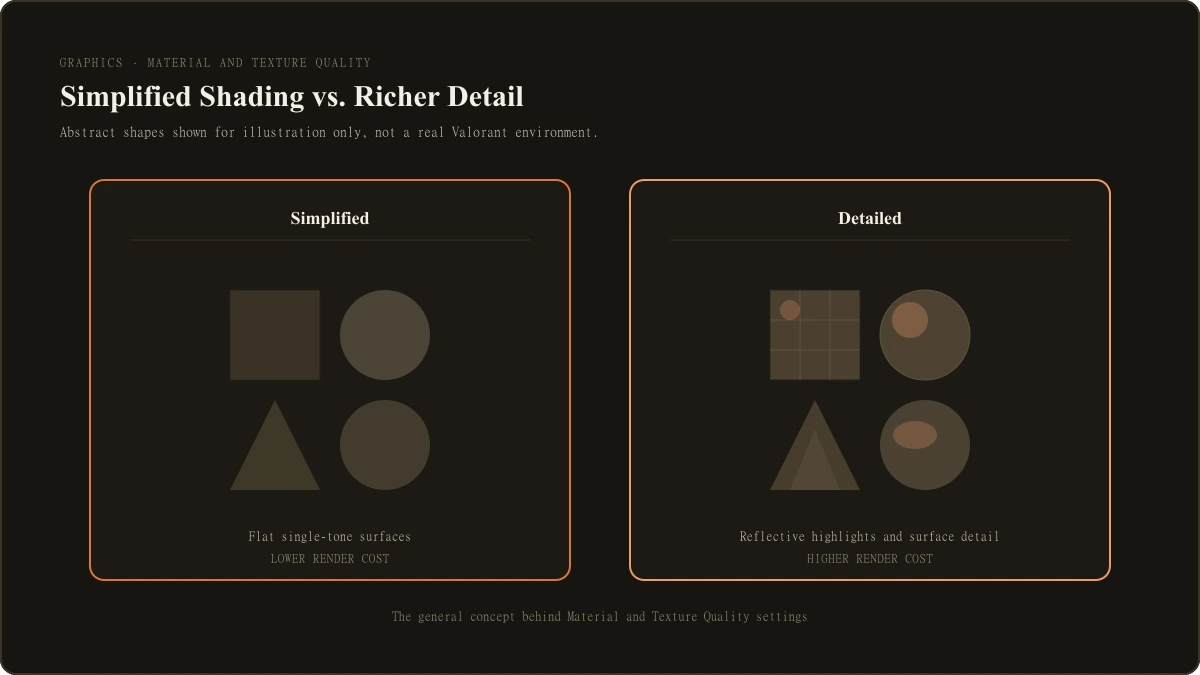 An original LootVora infographic or table-style graphic summarizing the competitive-performance vs visual-quality recommendation split across the main graphics settings, complementing rather than duplicating the in-body markdown table.
